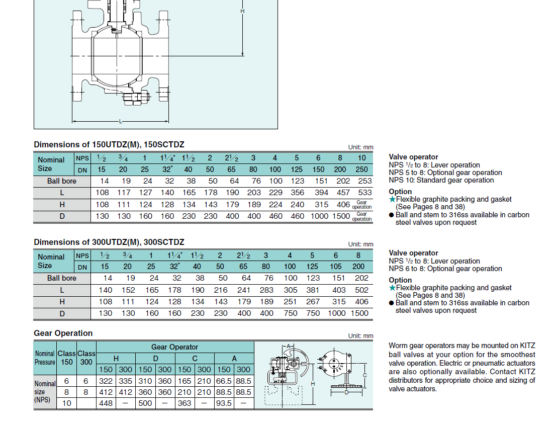 Industrial catalog screenshot card 20