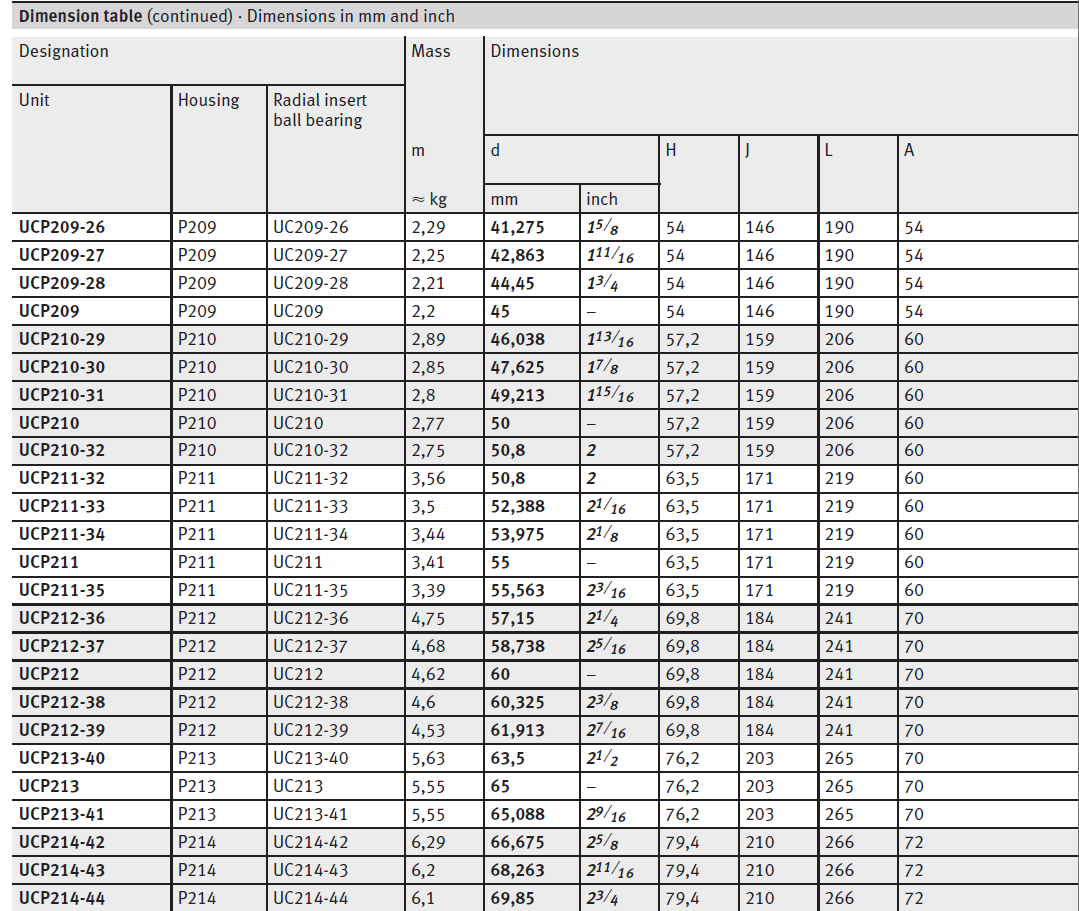 Industrial catalog screenshot card 31